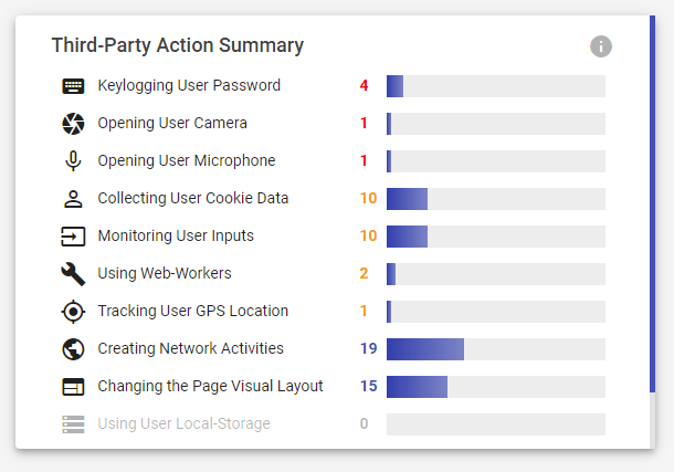 Reflectiz 3rd Party Action Summary: Keylogging, Collecting User Data & Other Cyber Threats