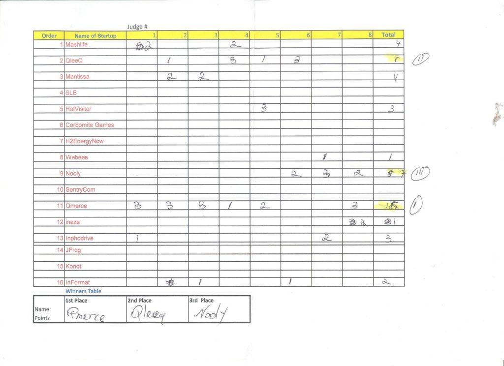 The Grading System @ Pitchfest Startup Competition w/Blumberg Capital (Genuine), including full disclosure of the finalists grading