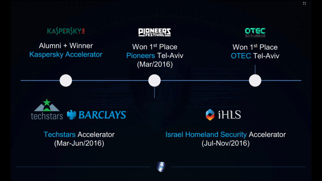 An Opening Slide from out Deck: Winning Startup Competitions (Kaspersky Startup Challenge, Pioneers and OTEC); Taking Part in Top-Notch Accelerators: Techstars Accelerator and iHLS Accelerator